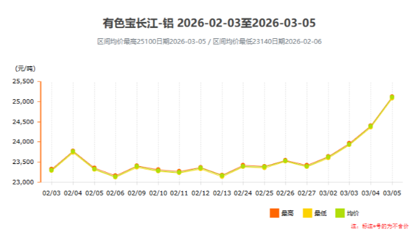 鋁價單日暴漲720元！工業鋁型材企業如何應對成本壓力？